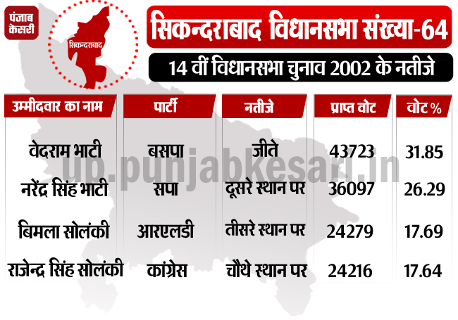 PunjabKesari